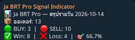 สรุปผลรายวัน Ja BRT Pro วันที่ 2026-10-14