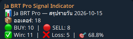 สรุปผลรายวัน Ja BRT Pro วันที่ 2026-10-15
