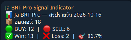 สรุปผลรายวัน Ja BRT Pro วันที่ 2026-10-16